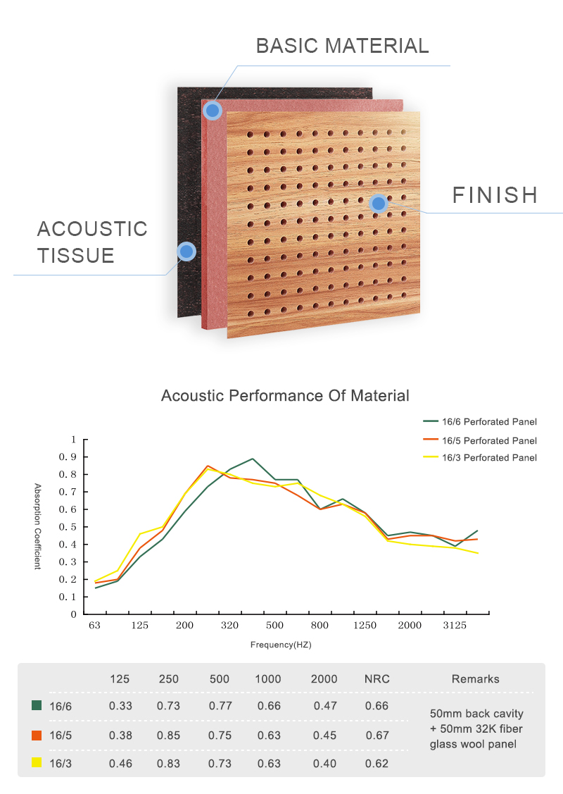 Perforated Acoustic Panels