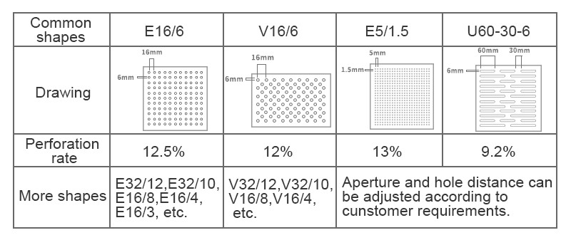 Perforated Acoustic Panels
