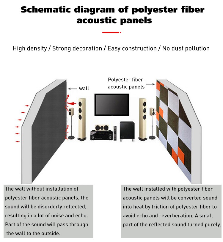 9mm polyester fiber acoustic panel-10