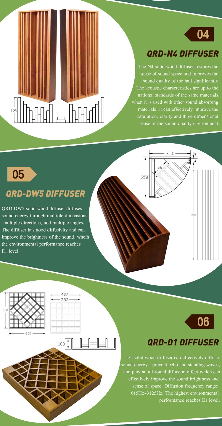 Acoustic Sound Diffuser-3