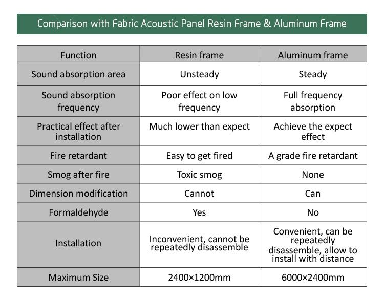 Fabric Acoustic Panel